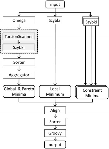 Fig. 3