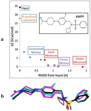 Fig. 2