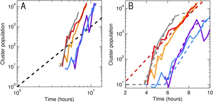 FIG 3 