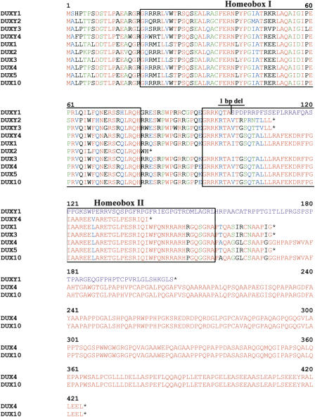 Figure 6.