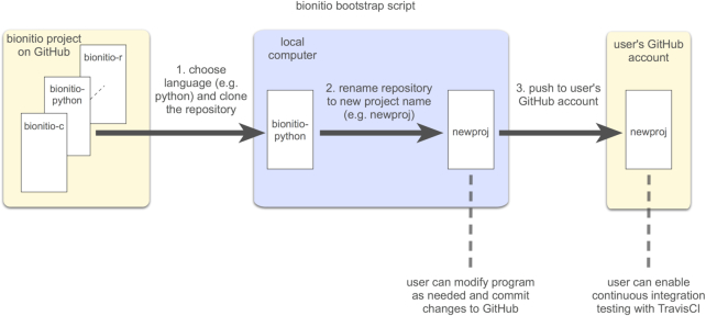 Figure 1: