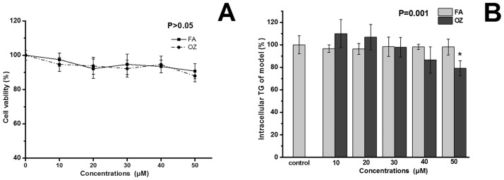 Fig 8