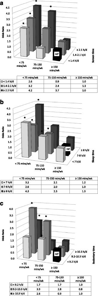 Fig. 3