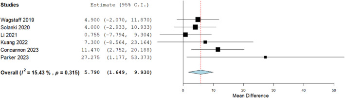 FIGURE 4