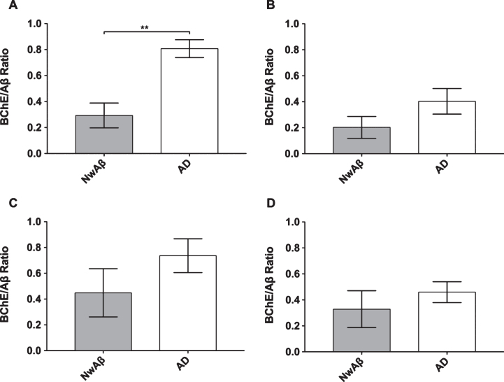 Fig.3