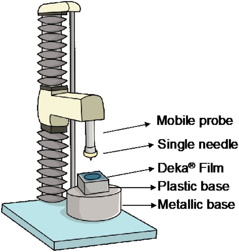 Fig. 2