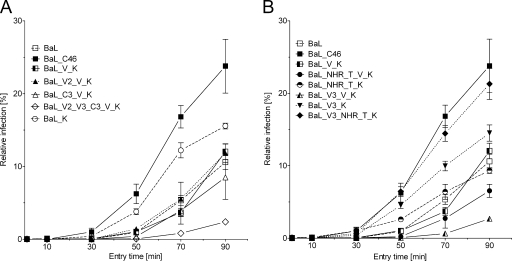 FIG. 6.