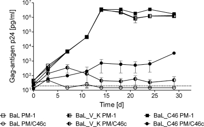 FIG. 2.