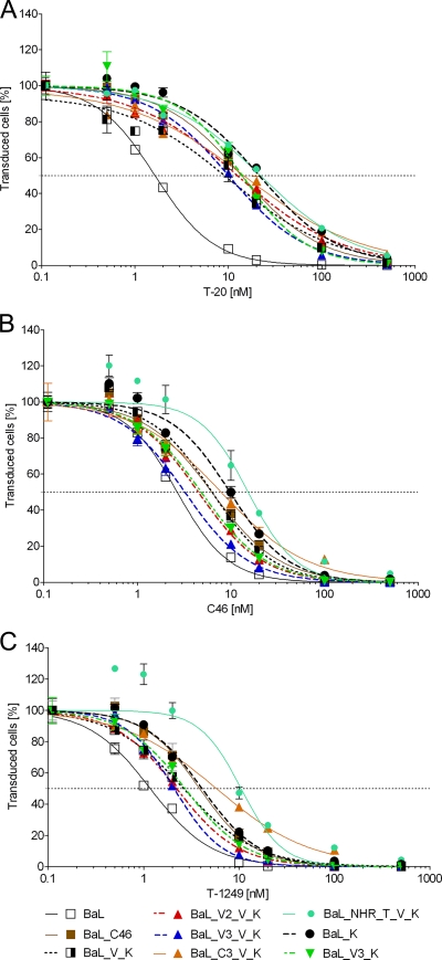 FIG. 8.