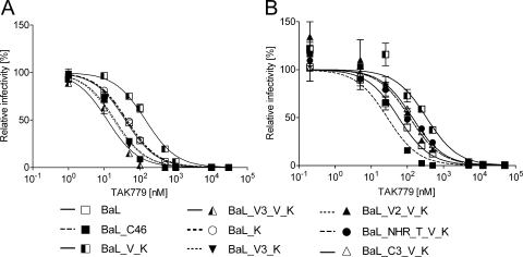 FIG. 7.