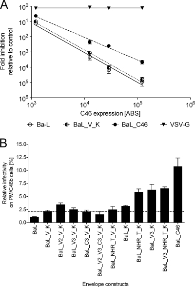 FIG. 4.