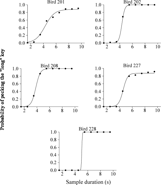 Fig 7