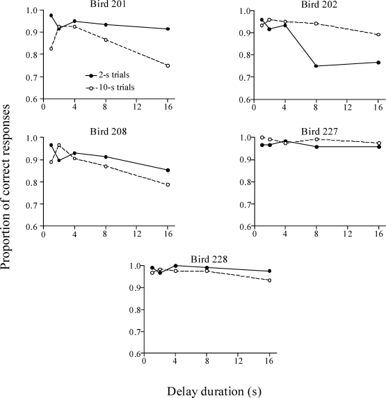 Fig 8