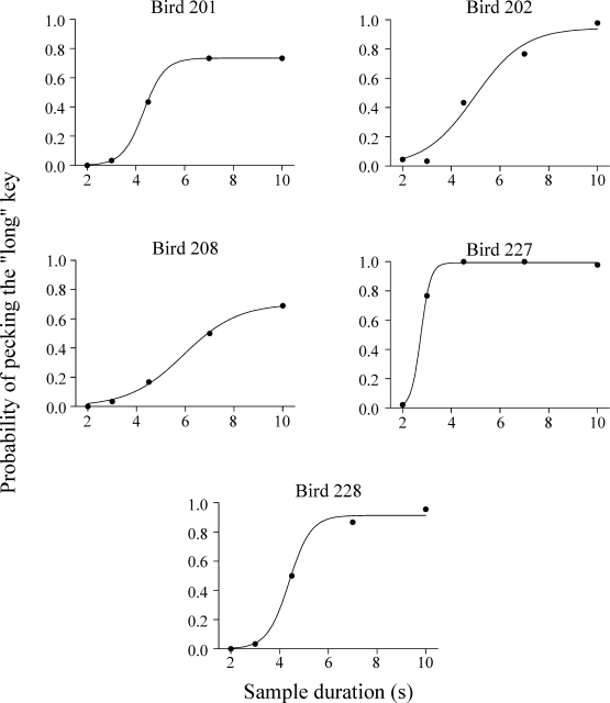 Fig 4