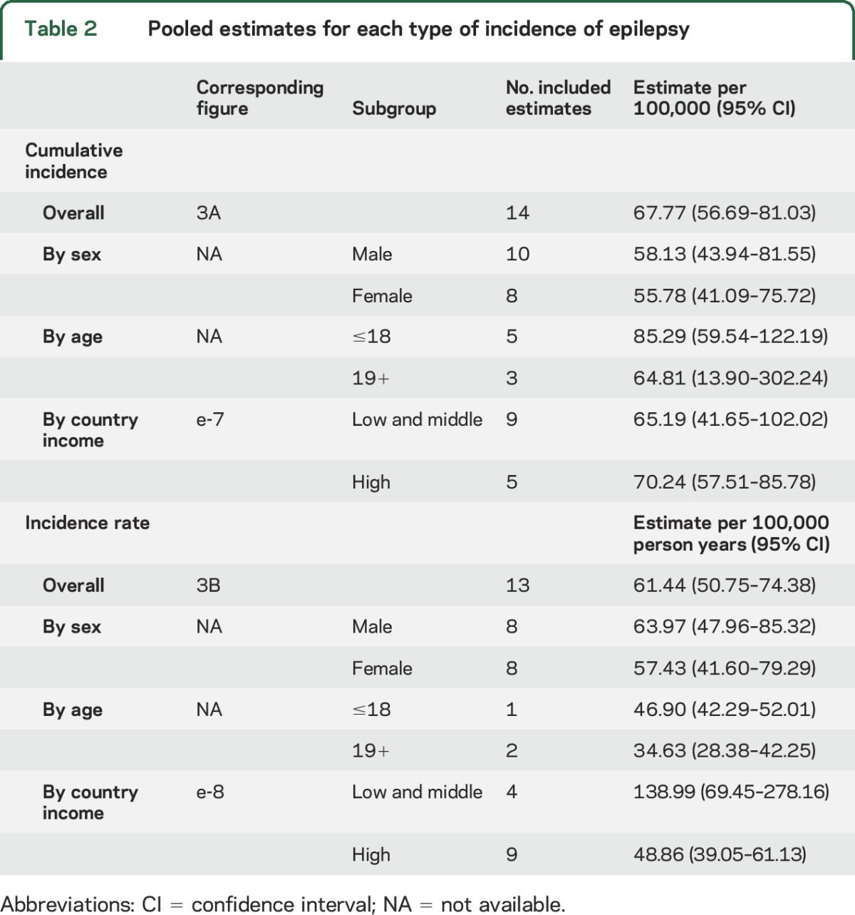 graphic file with name NEUROLOGY2016732412TT2.jpg