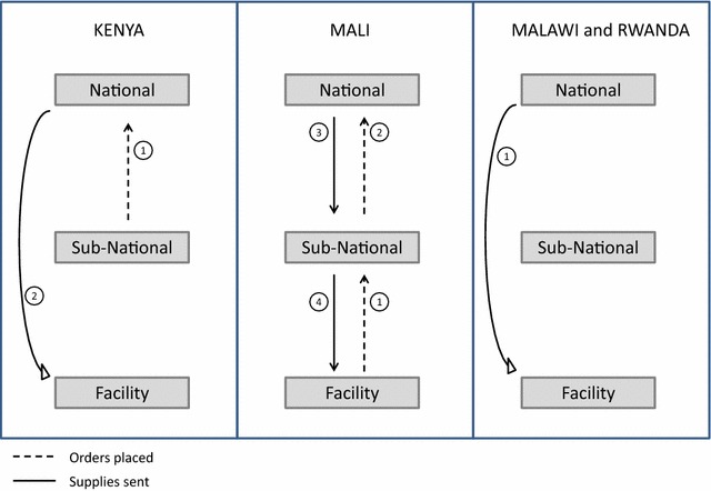 Fig. 2