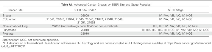 graphic file with name JCO.2017.72.4963ta1.jpg