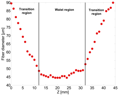 Figure 5.