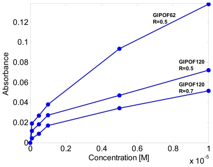 Figure 7.