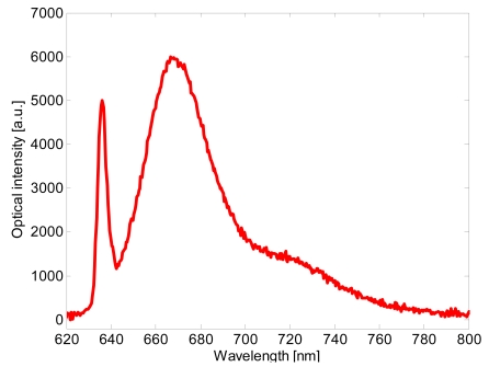 Figure 10.