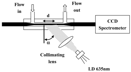 Figure 9.