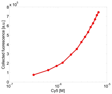 Figure 11.