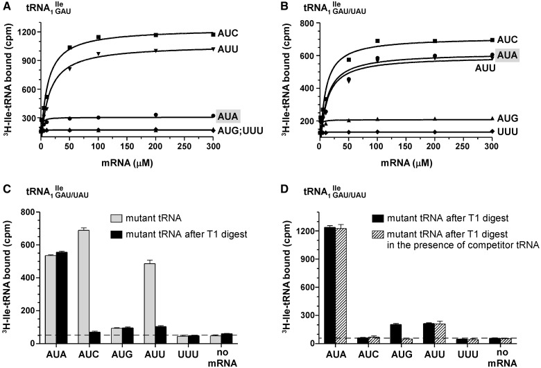 Figure 6.