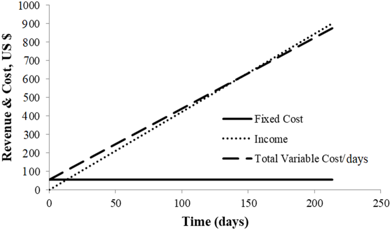 Fig. 11