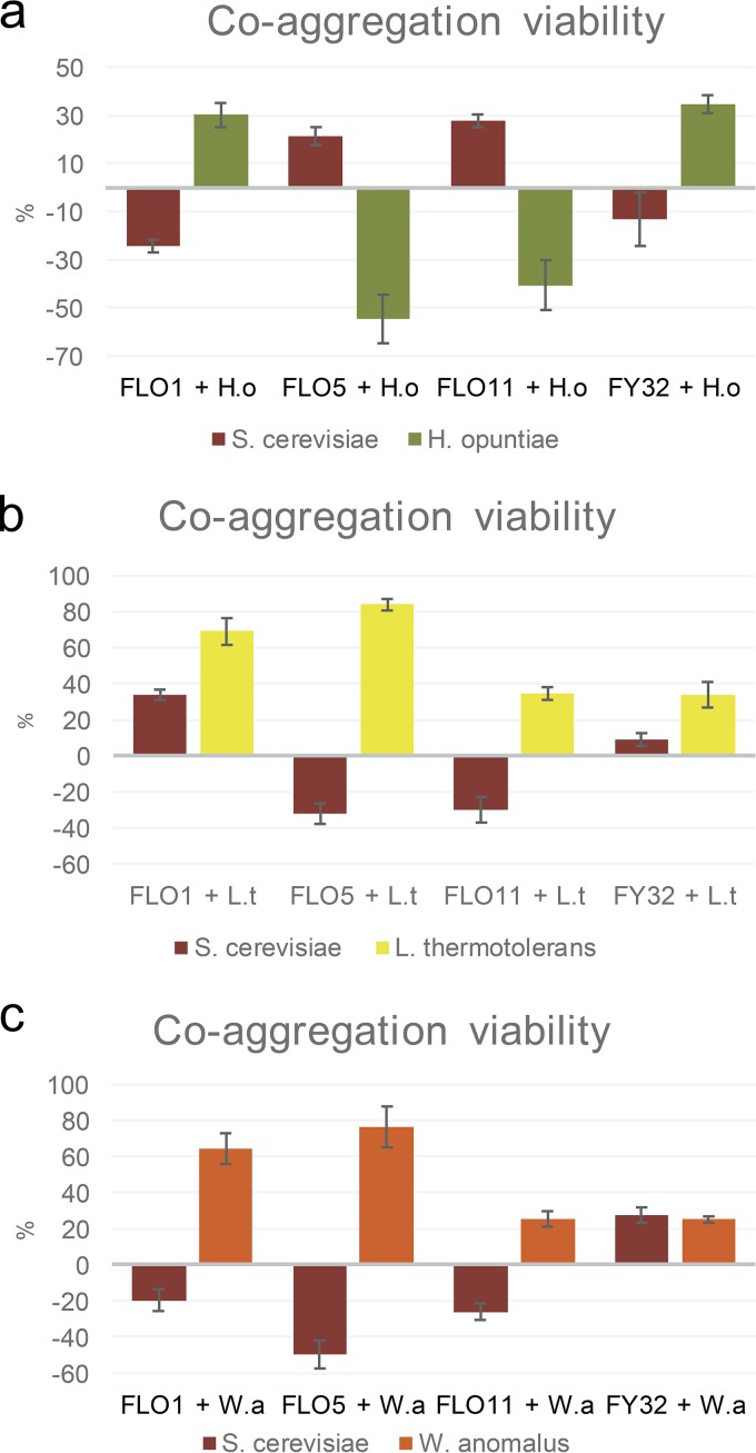 FIG 2