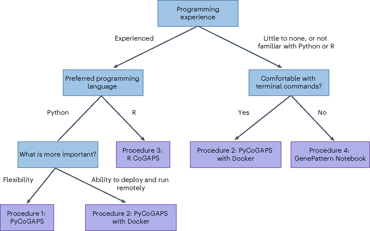 Fig. 4 |