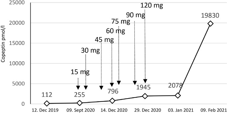 Figure 4