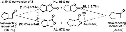 Scheme 3.