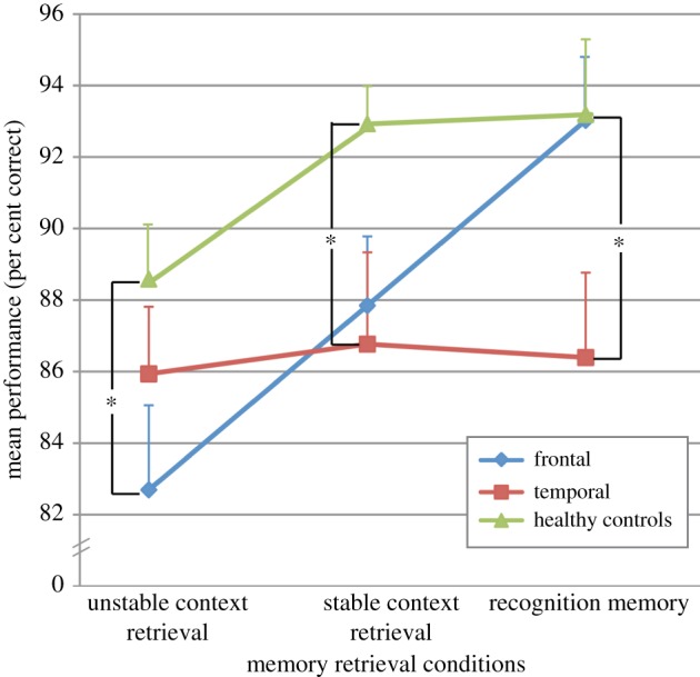 Figure 2.