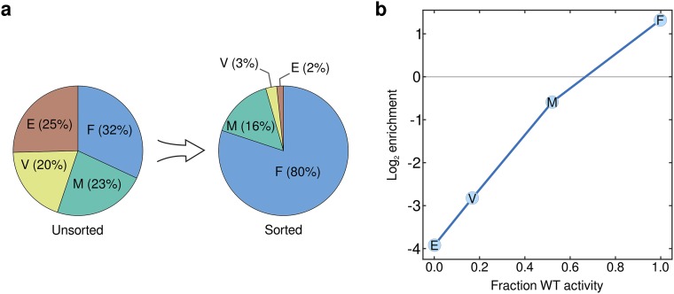 Fig. S3.