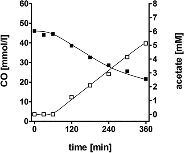 FIG 5