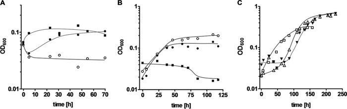 FIG 1