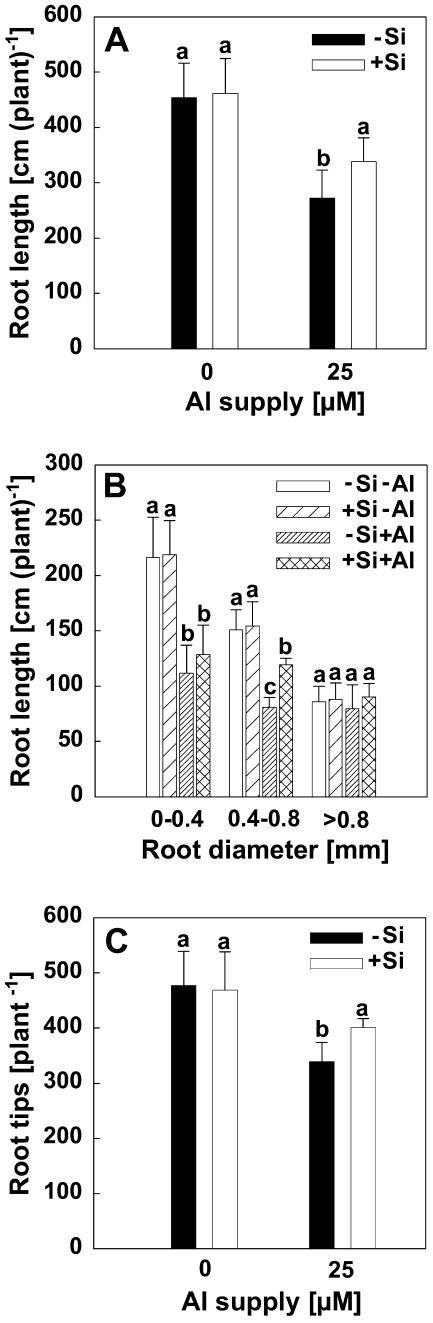 Figure 9.