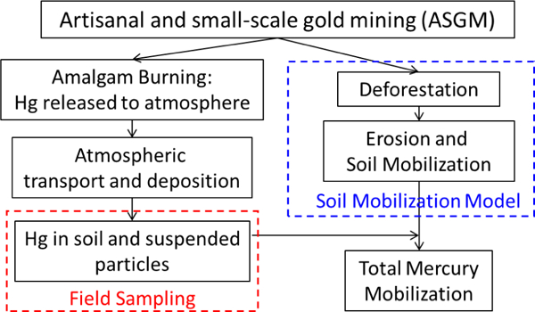graphic file with name nihms-1064564-f0001.jpg