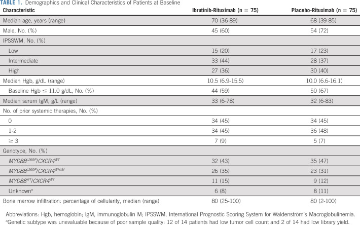 graphic file with name jco-40-52-g002.jpg