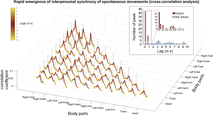 Figure 5