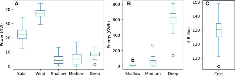 Fig. 9.