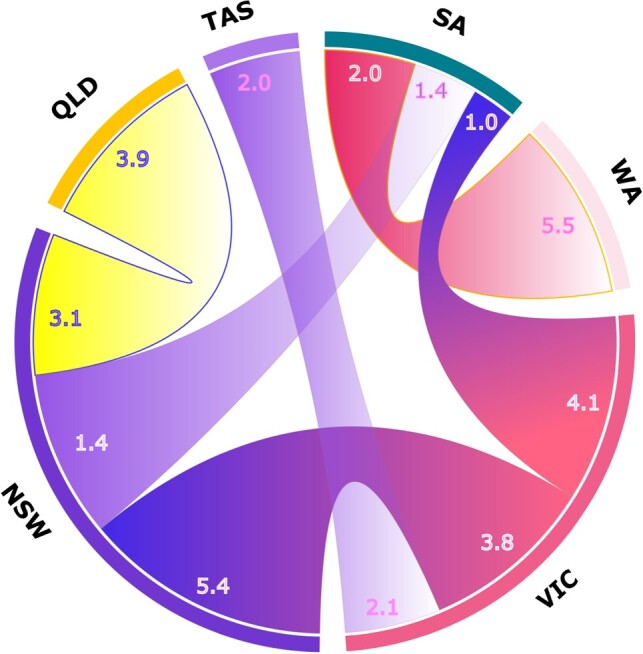 Fig. 6.