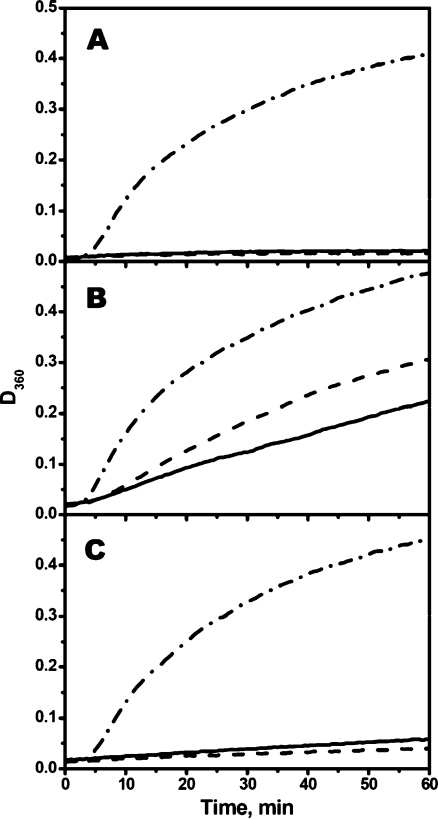 Fig. 5