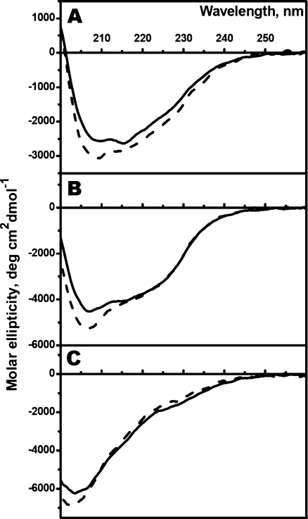 Fig. 7