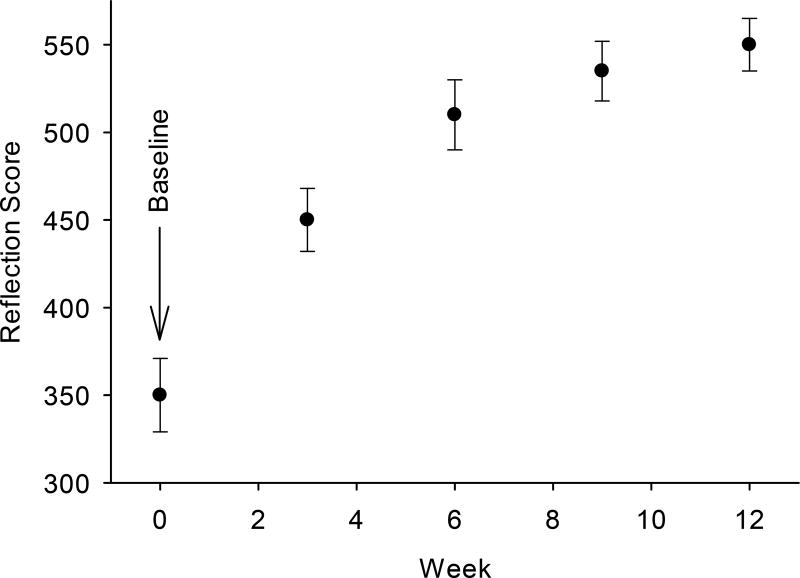 Fig. 11