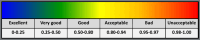 Figure 6:
