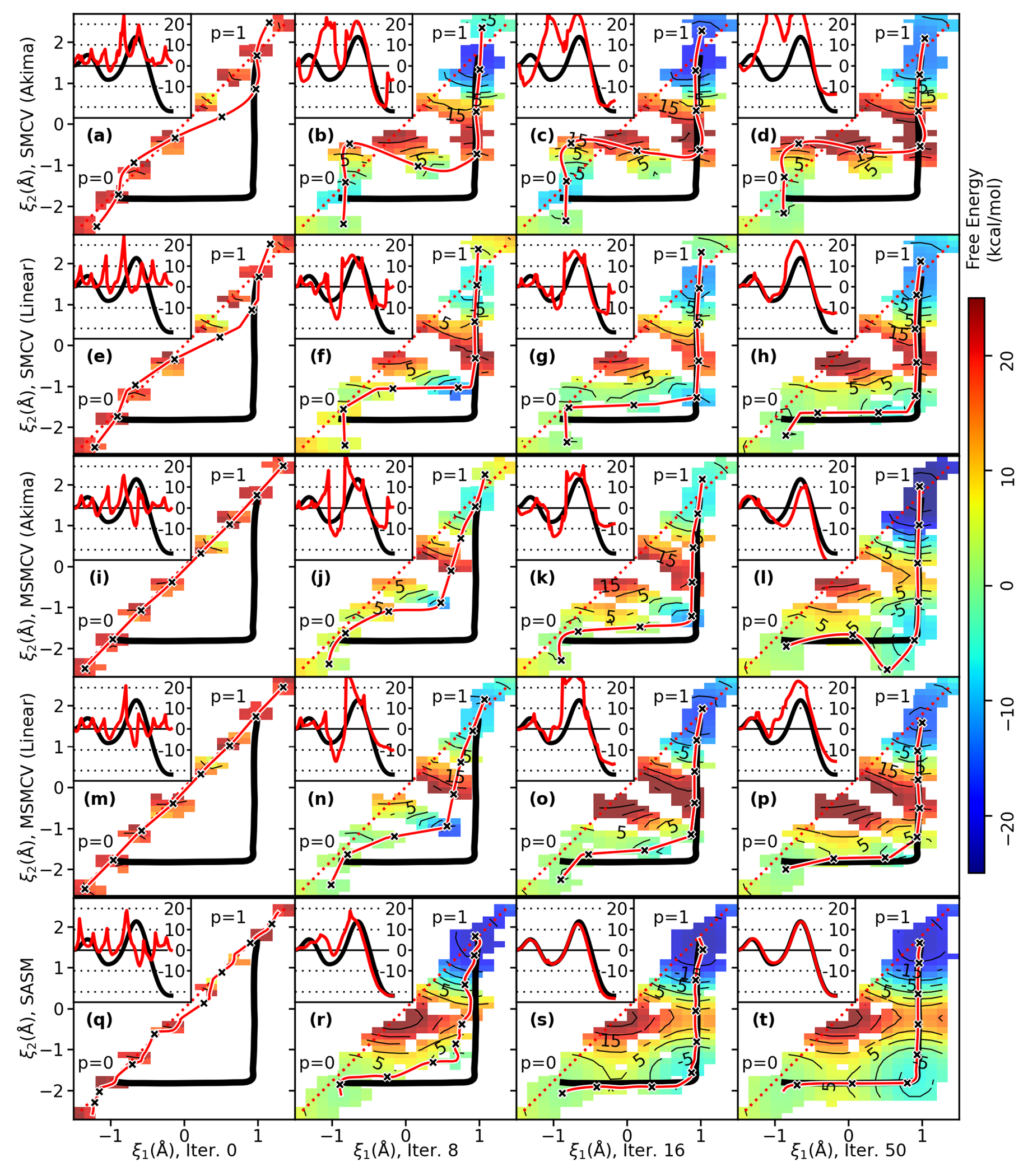 Figure 3: