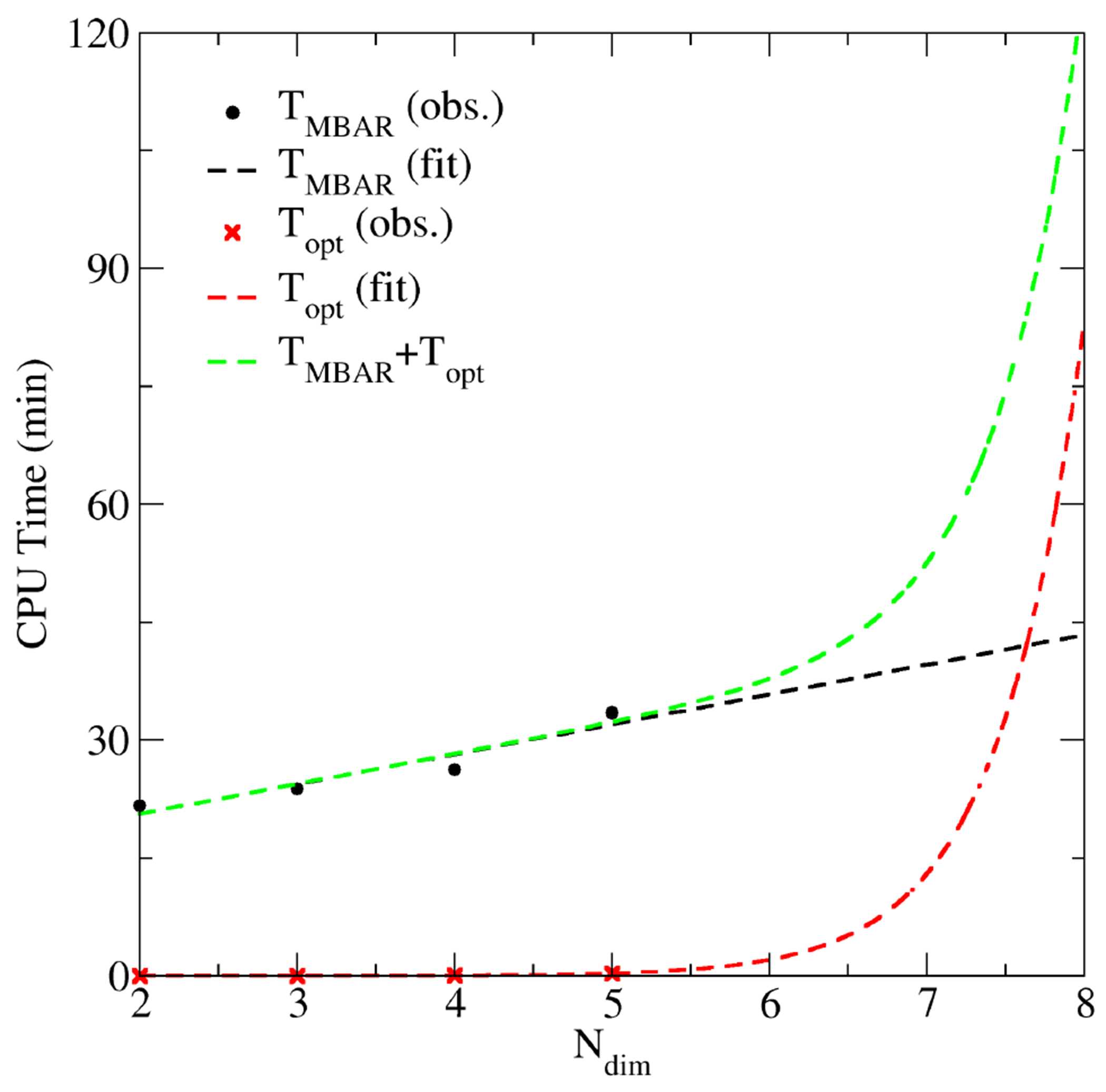 Figure 7: