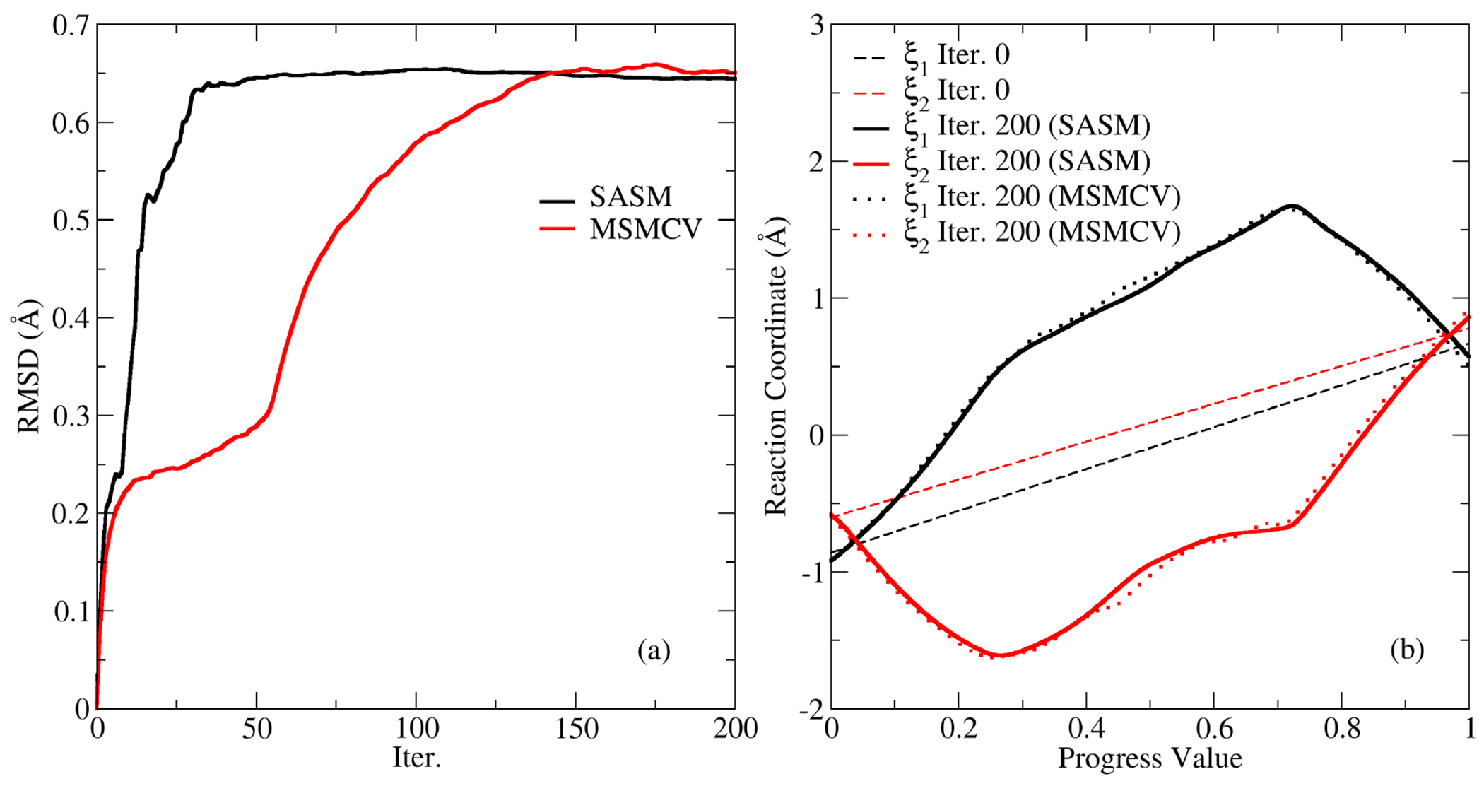 Figure 6: