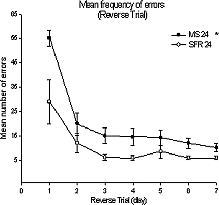 Fig. 6